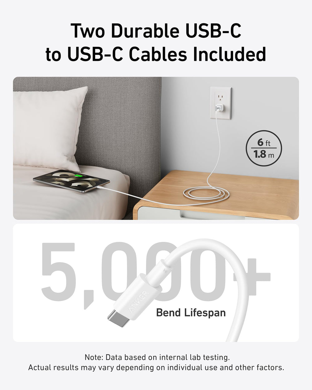 Anker 511 Charger Nano Pro packaging emphasizes included guide and warranty.