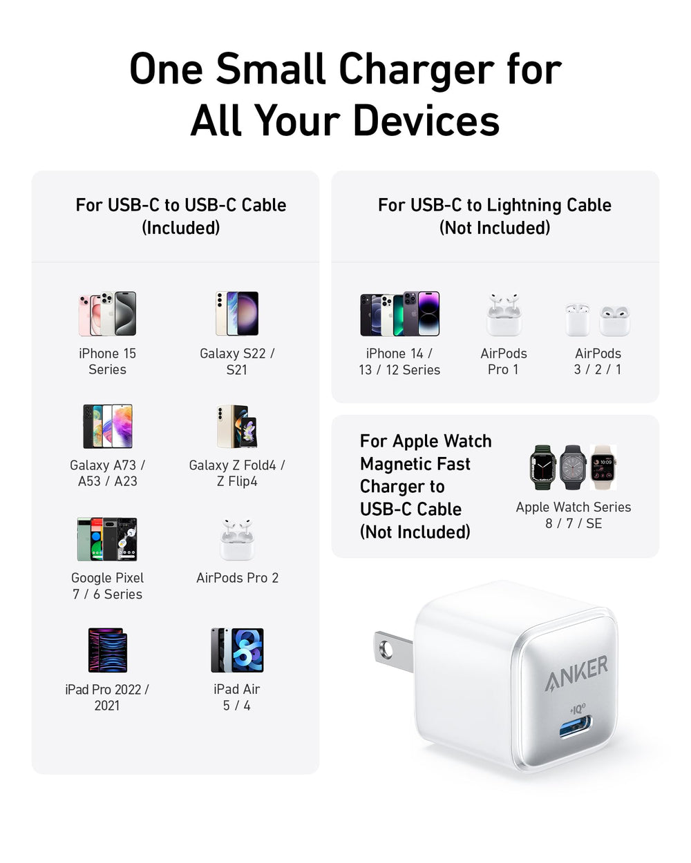 Anker 511 Charger Nano Pro with cables not included, ideal for travel.