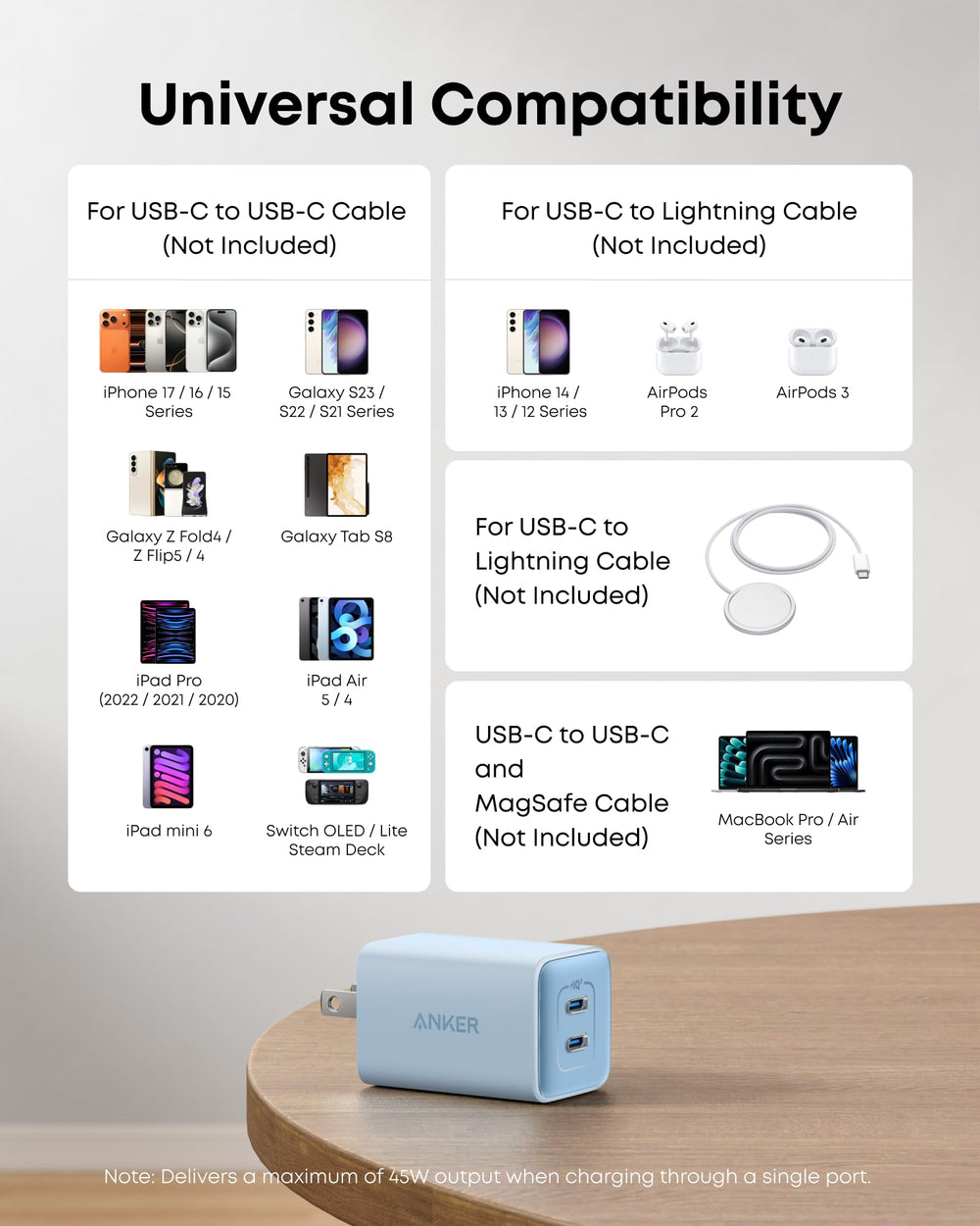 Anker Nano Charger ActiveShield 2.0 protection for safe daily use.