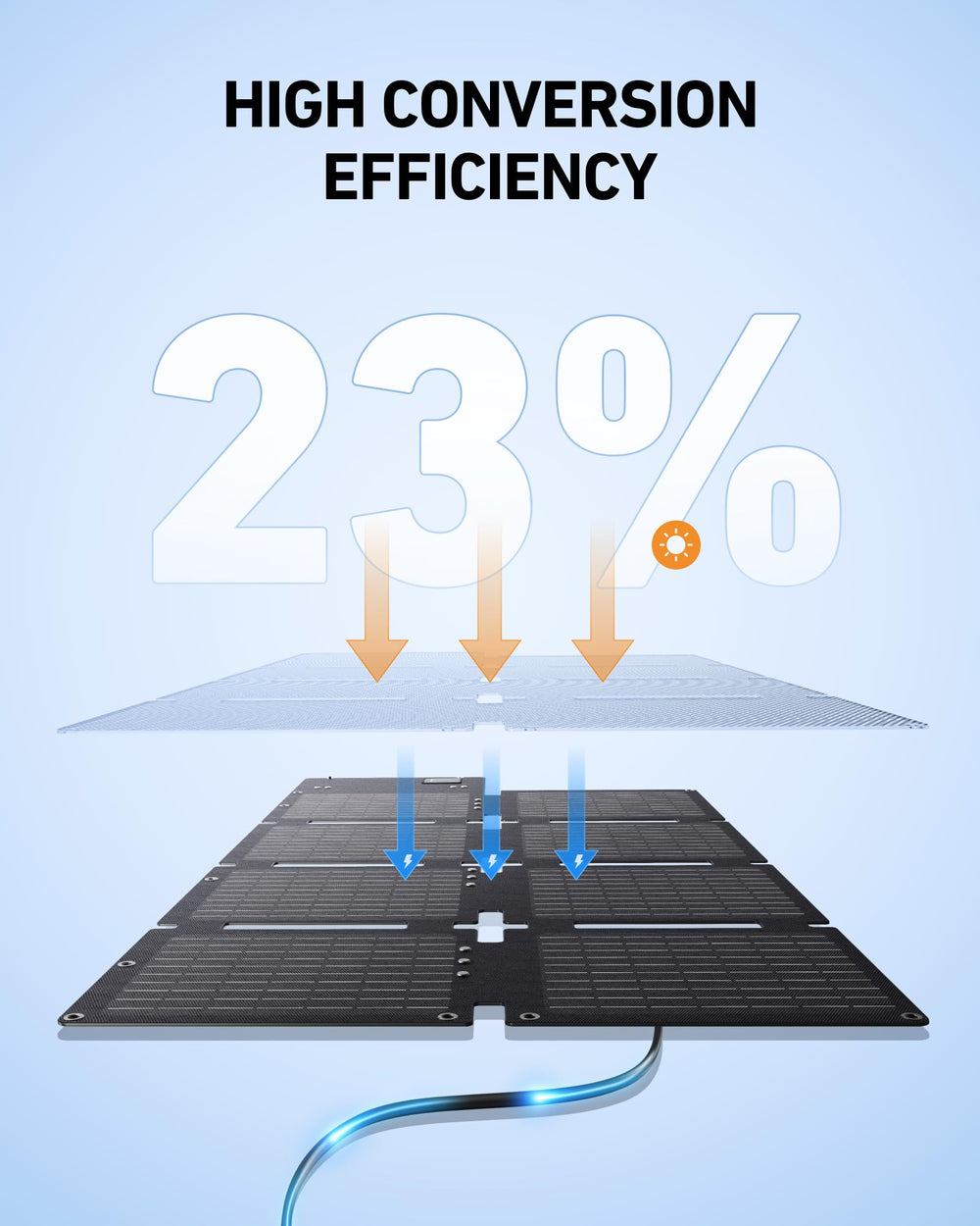 Anker SOLIX C200 box contents include solar panel and cables