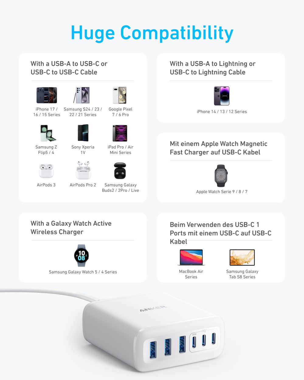 Anker USB-C and USB-A ports ready for multiple devices