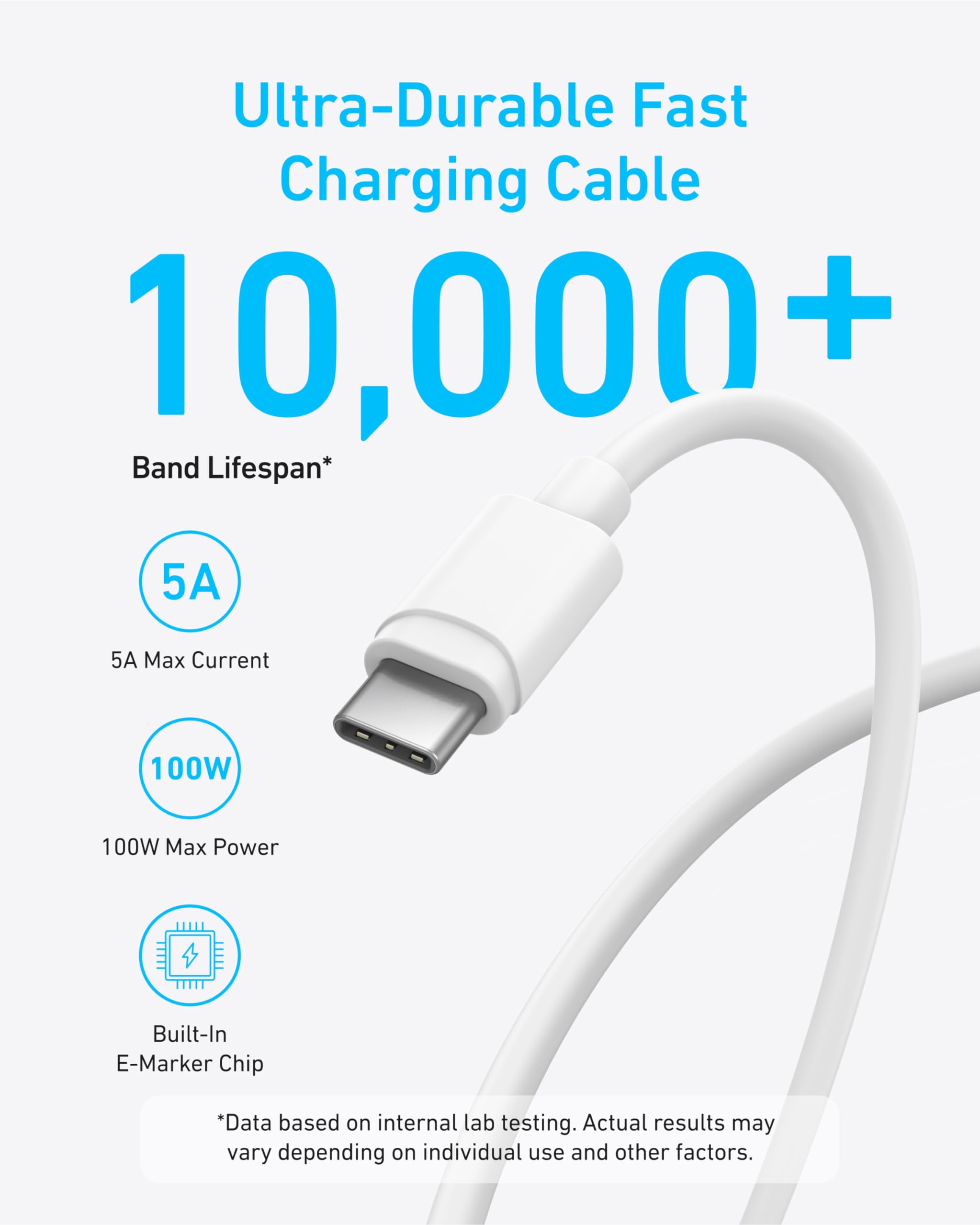 Anker 18-month warranty and friendly support accompany your PPS charging setup.
