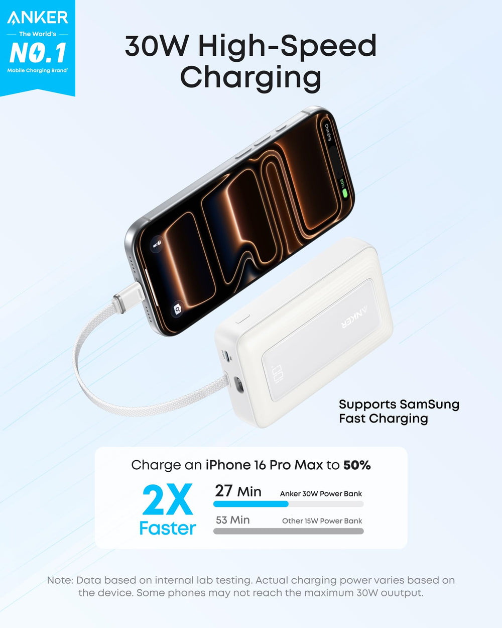 Anker Zolo Power Bank with 20,000mAh capacity for extended travel charging.