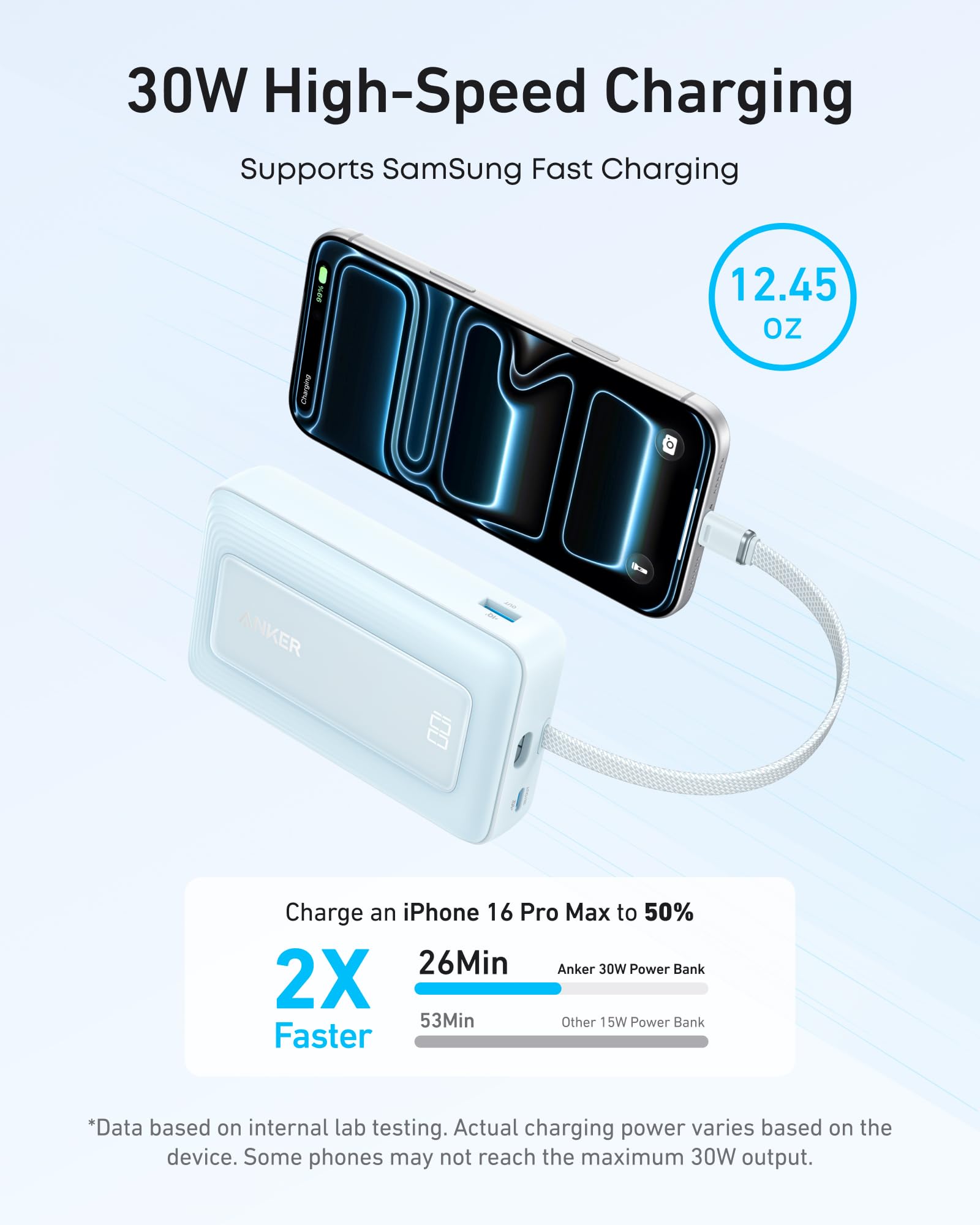 Anker Zolo Power Bank 20k mAh capacity enables multiple devices.