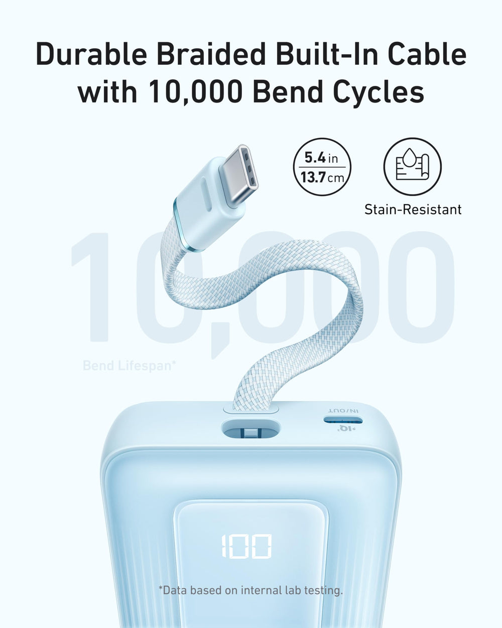 Anker Zolo Power Bank delivers 30W fast charging for quick device boosts.