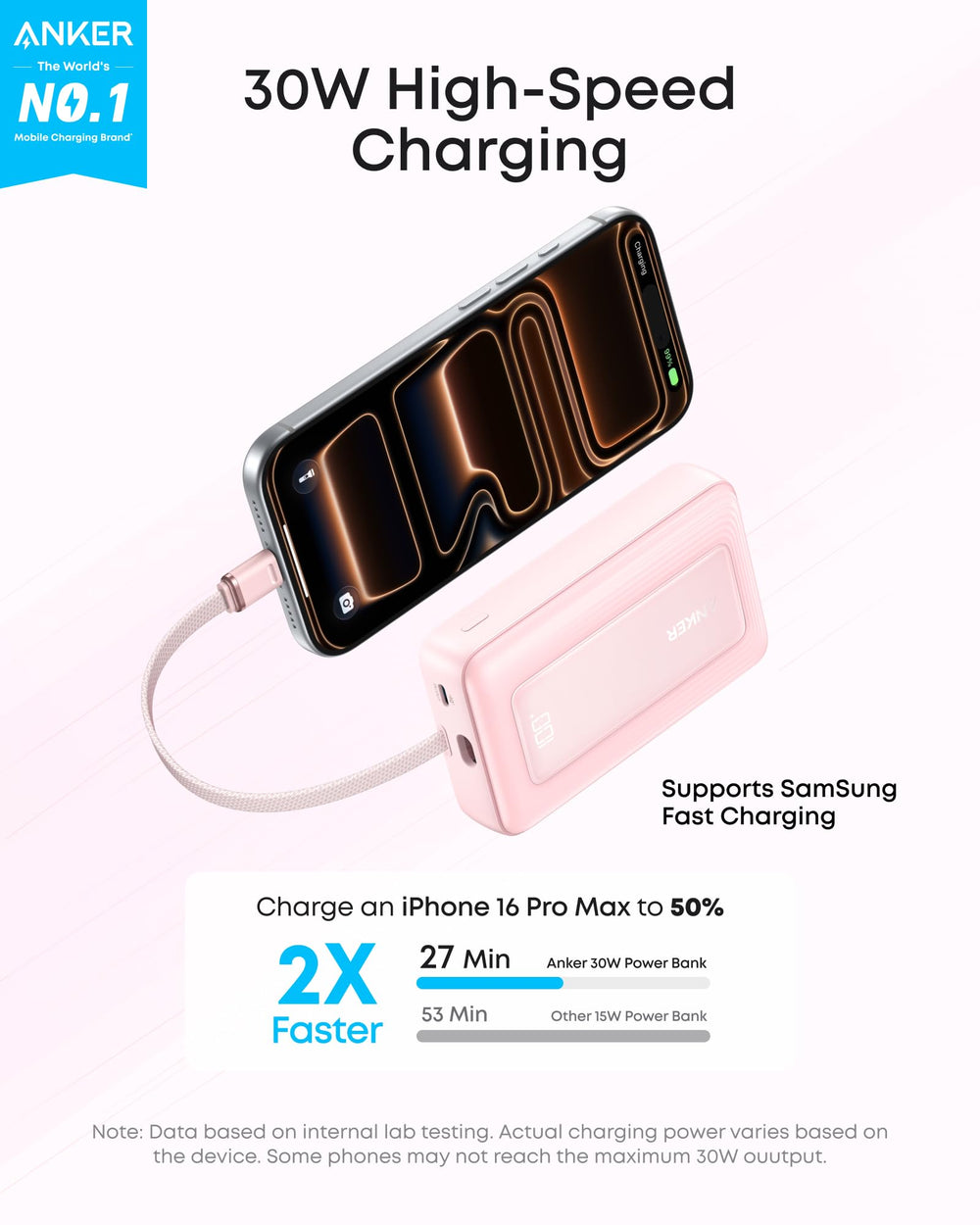 Zolo power bank delivering 30W two-way fast charging for devices.
