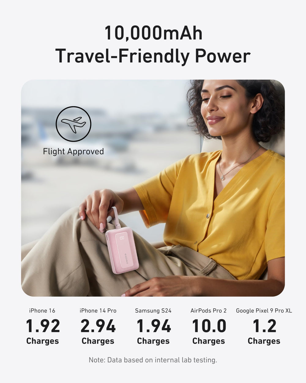 Anker Zolo Power Bank compact size fits easily in pockets.
