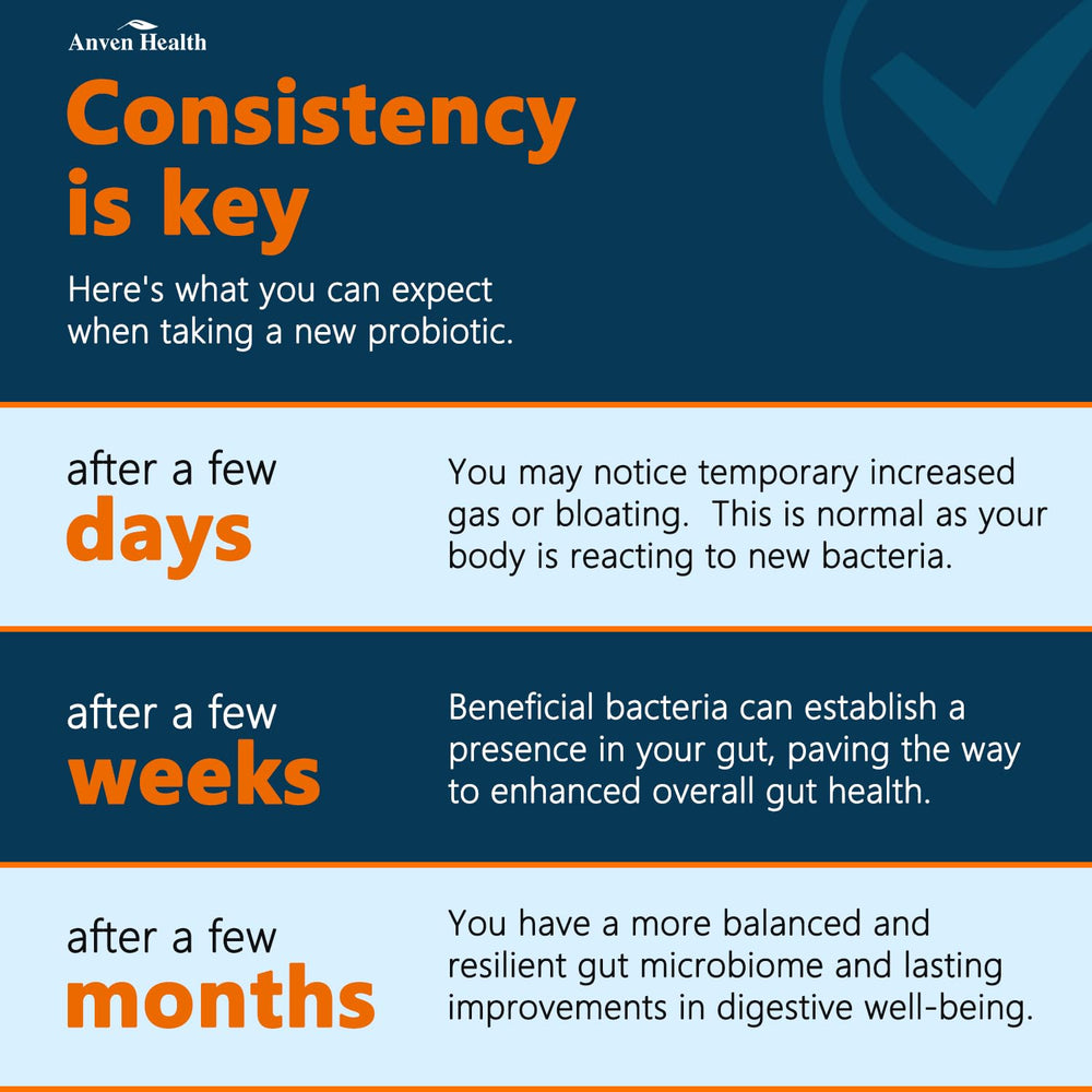 Anven Health prebiotic ingredients image highlights five organic sources.