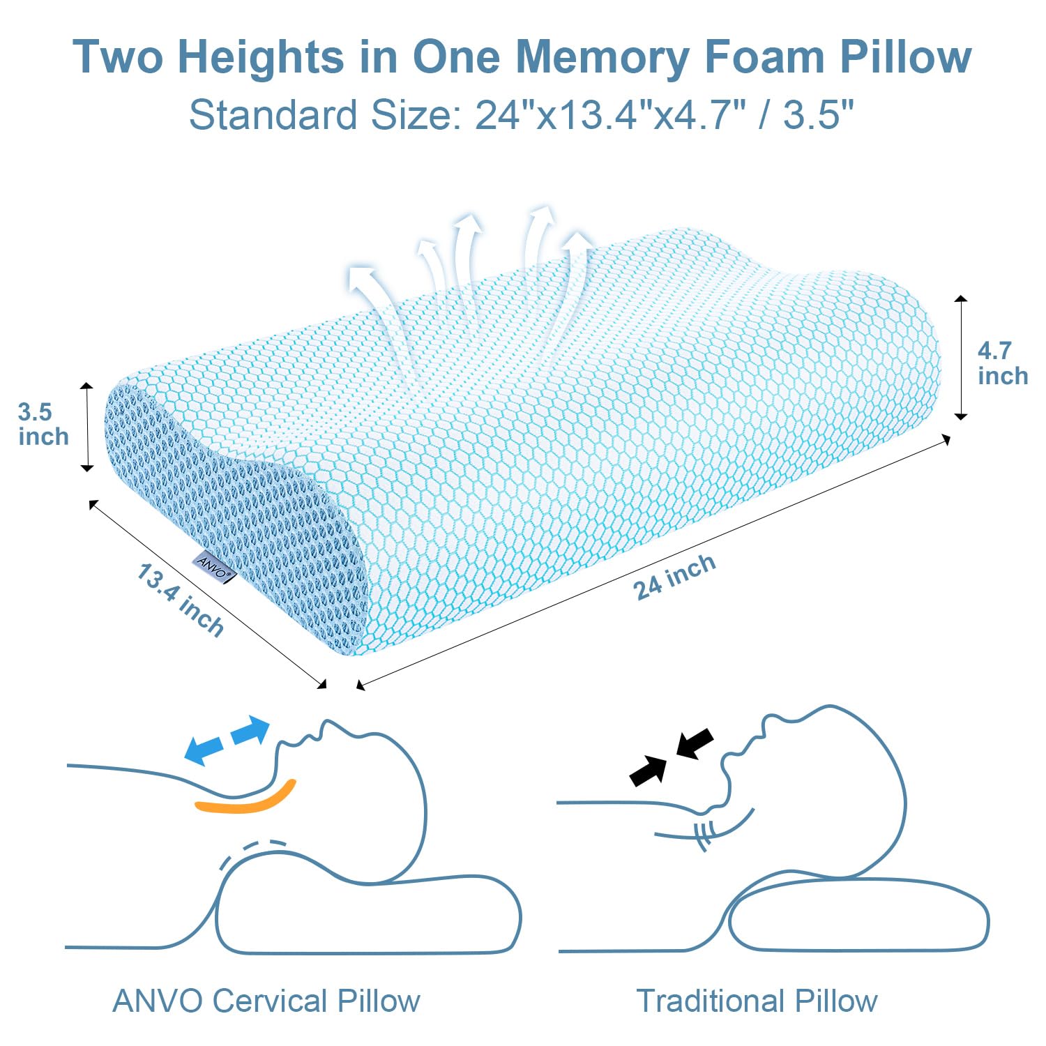 Anvo memory foam pillow back view highlights ergonomic design for alignment.