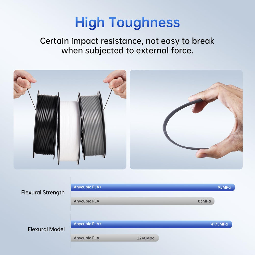 Anycubic PLA Plus diameter tolerance guide showing precise dimensions