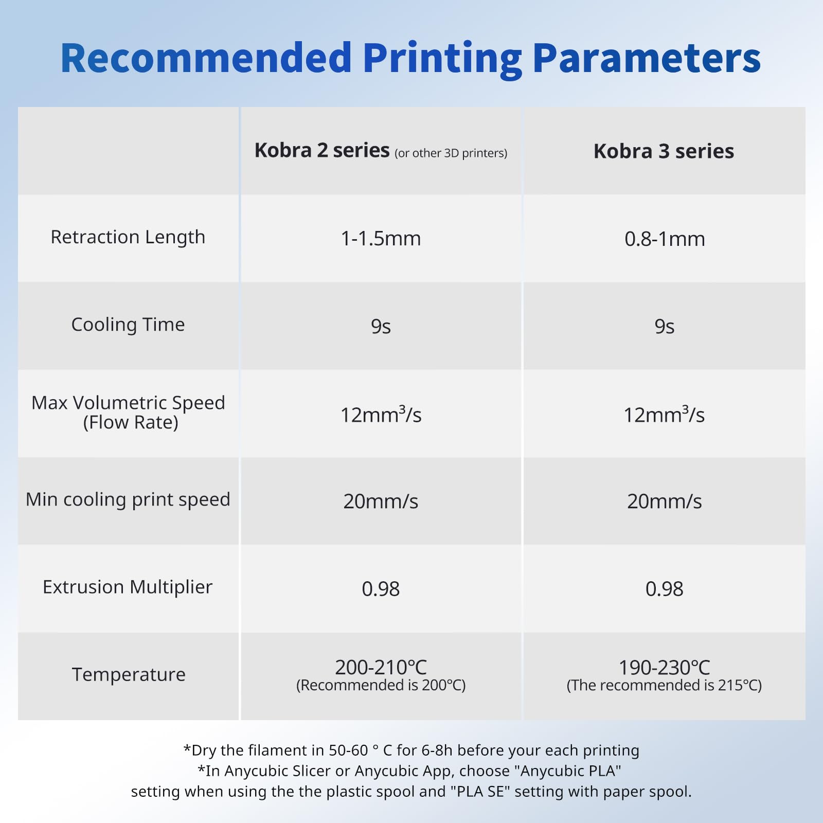 ANYCUBIC PLA orange filament is compatible with most 3D printers