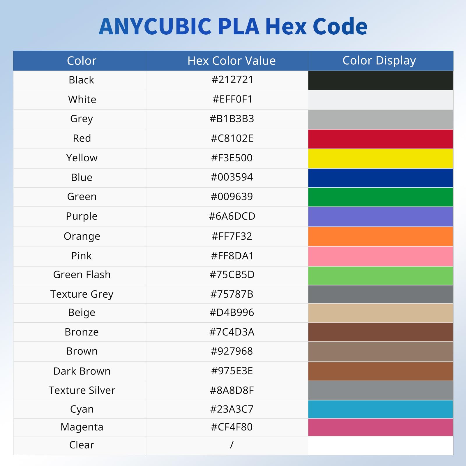 ANYCUBIC PLA orange filament is vacuum sealed after drying for stable storage