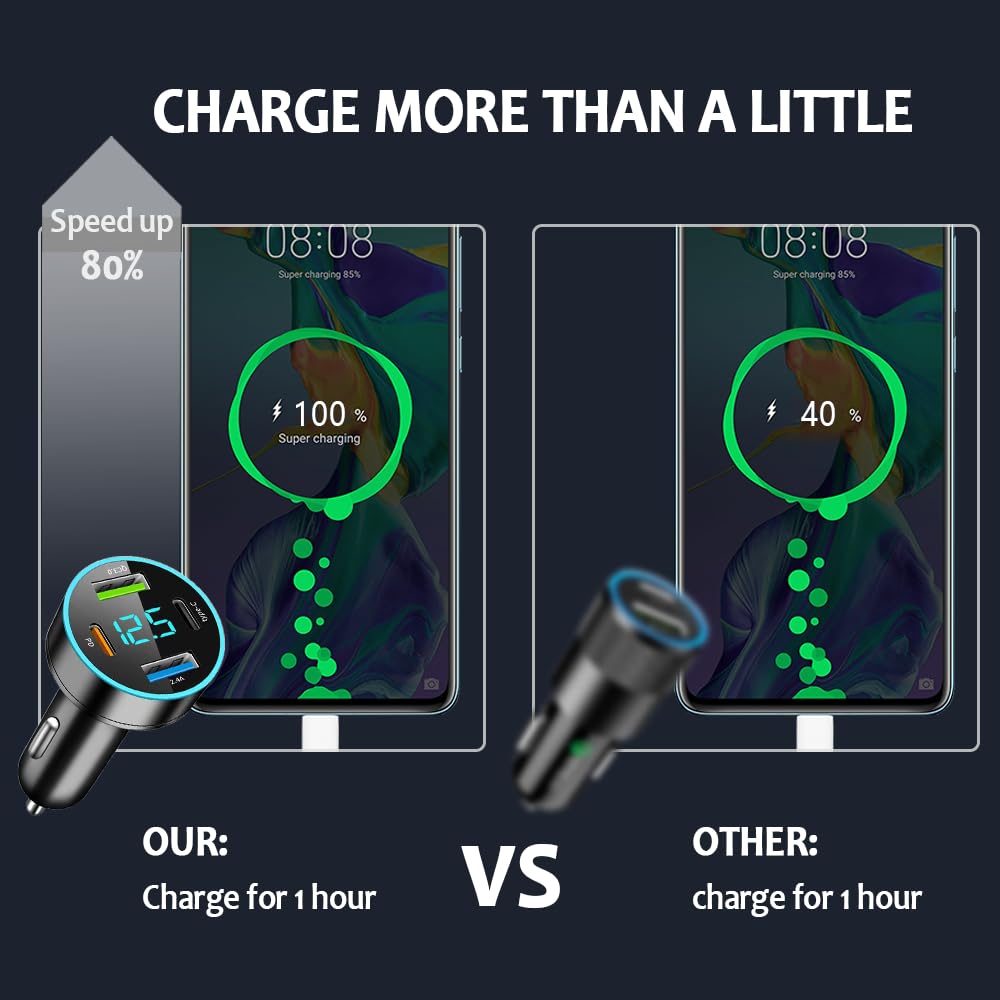 Aokdom 4-Port Charger with PD and QC3.0 accelerates top-ups for phones.