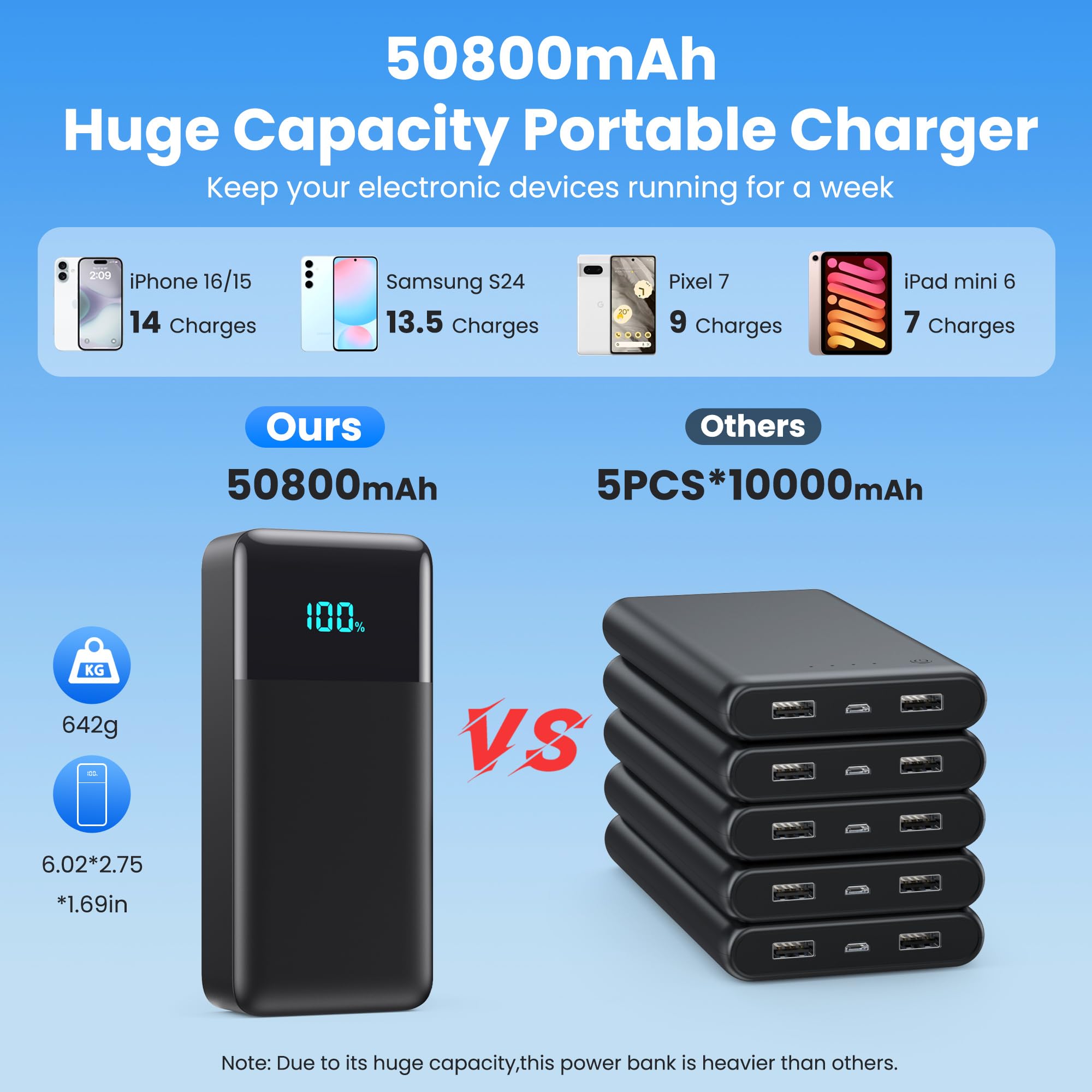AONIMI charger showing six outputs for simultaneous device charging.
