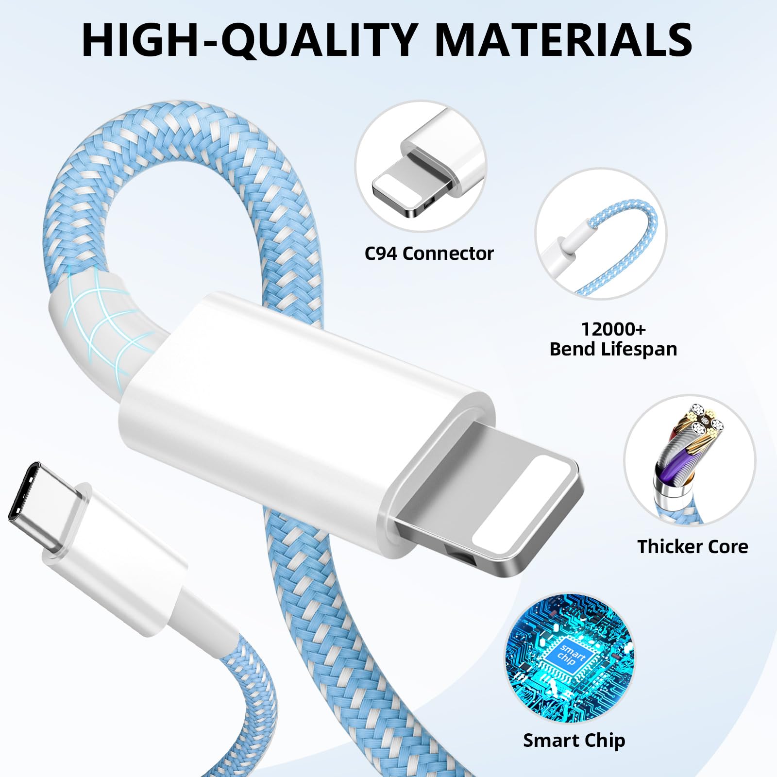 Aorle 20W USB-C charger delivering faster charging for compatible devices