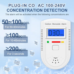 AOTIQUAL detector features a compact design for easy placement