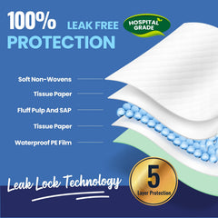 AOZITA underpads demonstrate rapid-dry action to keep surfaces dry quickly