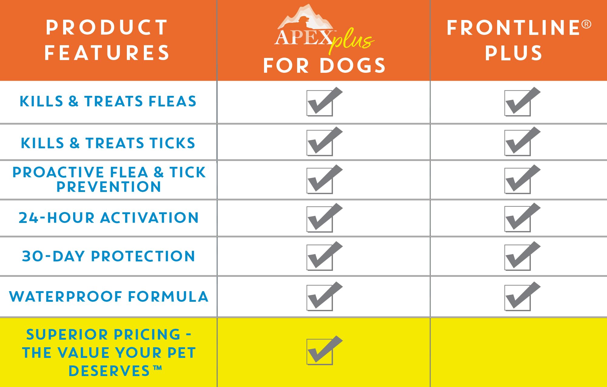 APEX Plus igr-mechanism explains flea life-cycle interruption.