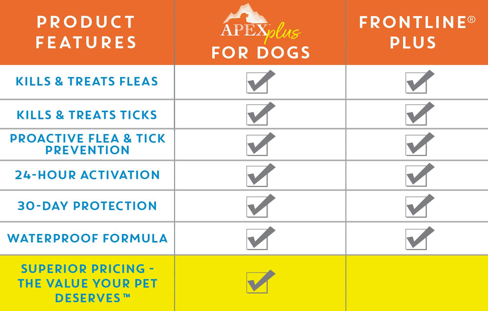 APEX Plus igr-mechanism explains flea life-cycle interruption.