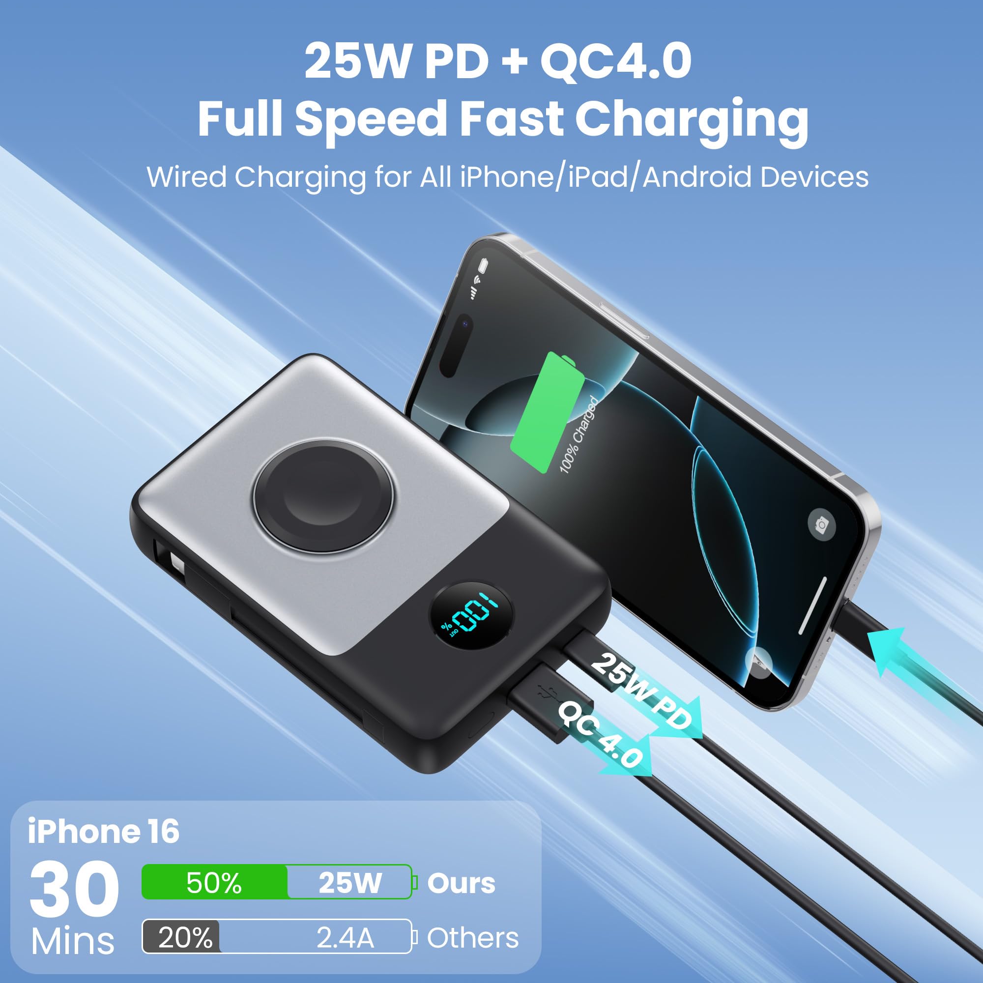 APHUWJ LCD display on the charger shows battery status and active ports.