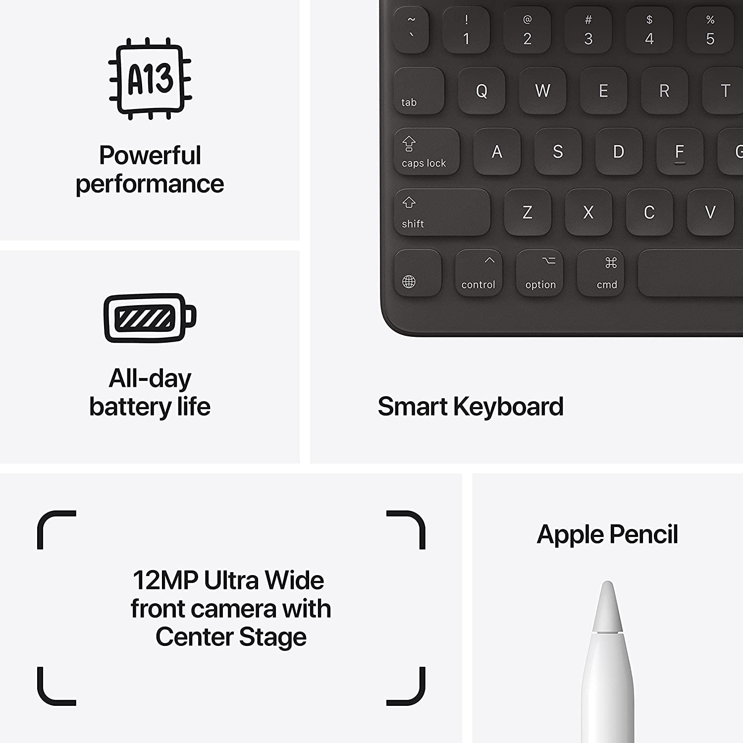 Apple iPad 10.2-inch Touch ID enables secure authentication and convenient Apple Pay.