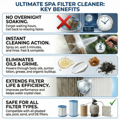 Application of Black Diamond cleaner on a pleated filter cartridge