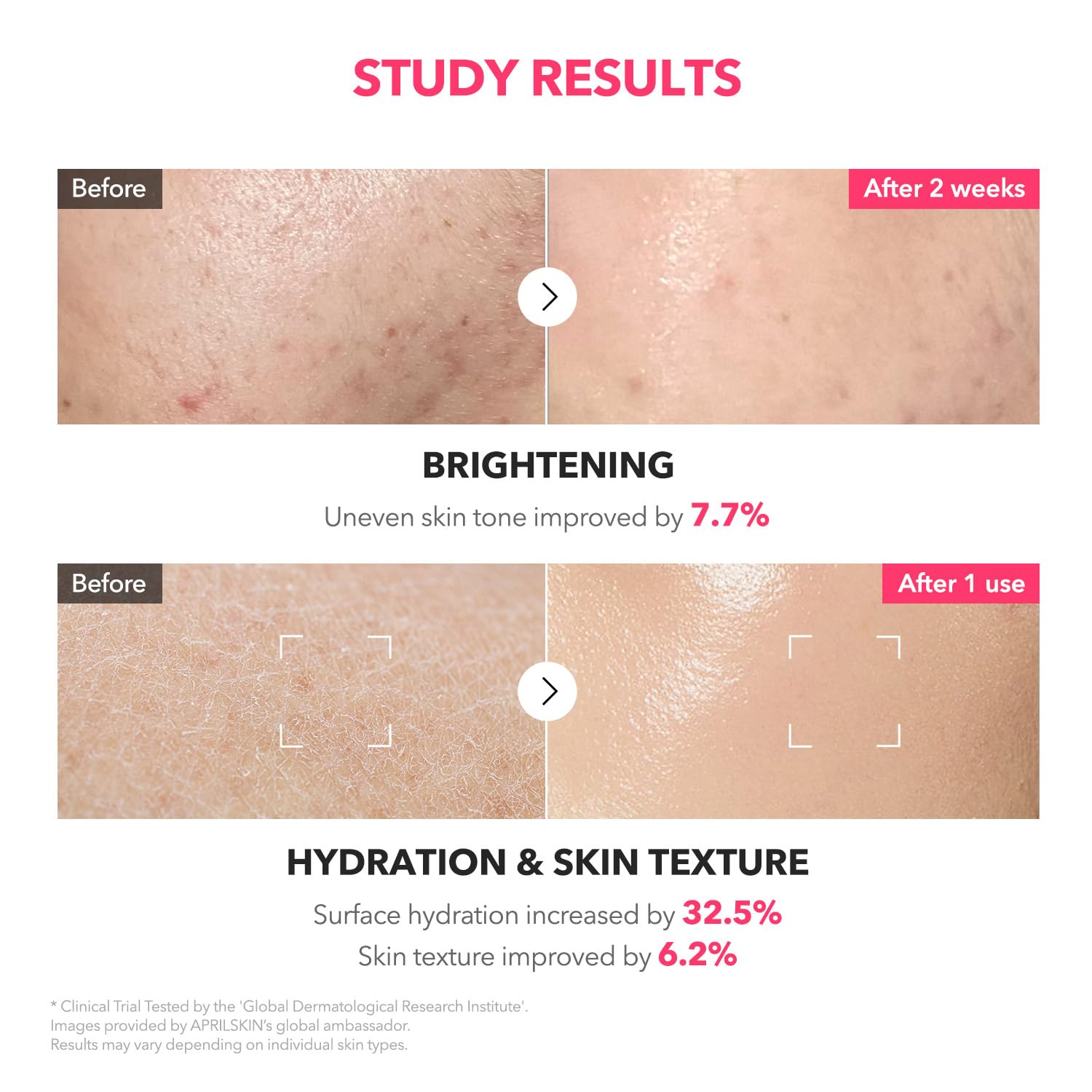 APRILSKIN panthenol and hyaluronic acids map shows deep hydration benefits.