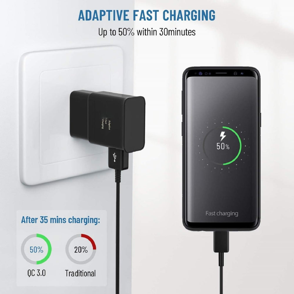 Aprwceng USB wall charger block enables fast, safe charging across devices