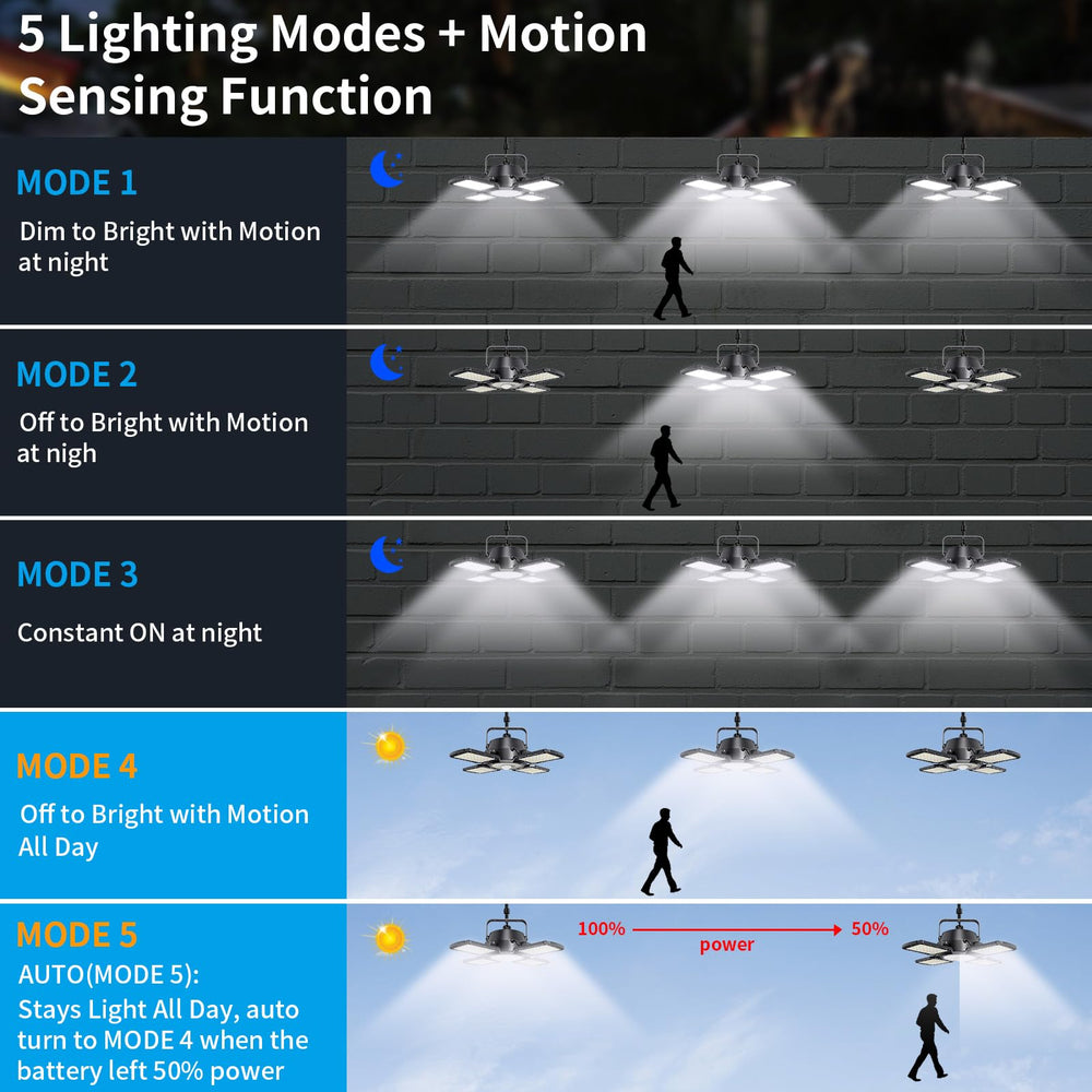Aqonsie 176 LED solar pendant panel delivers bright, wide coverage.
