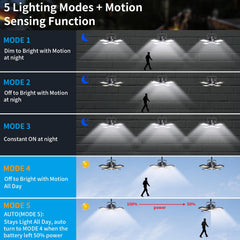 Aqonsie 176 LED solar pendant panel delivers bright, wide coverage.