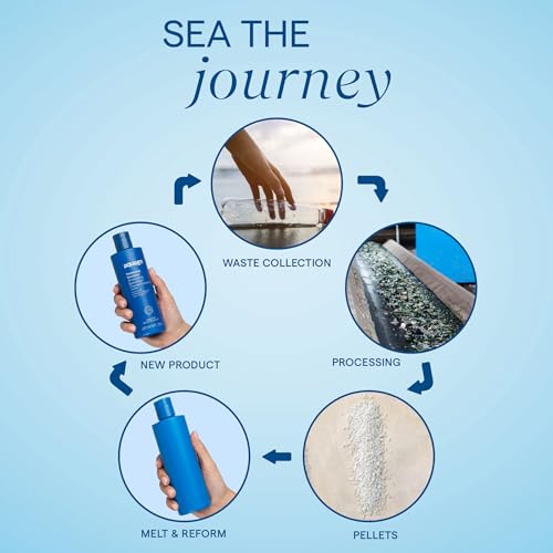 Aquage SeaExtend Silkening Oil Treatment frizz-free finish on styling hair