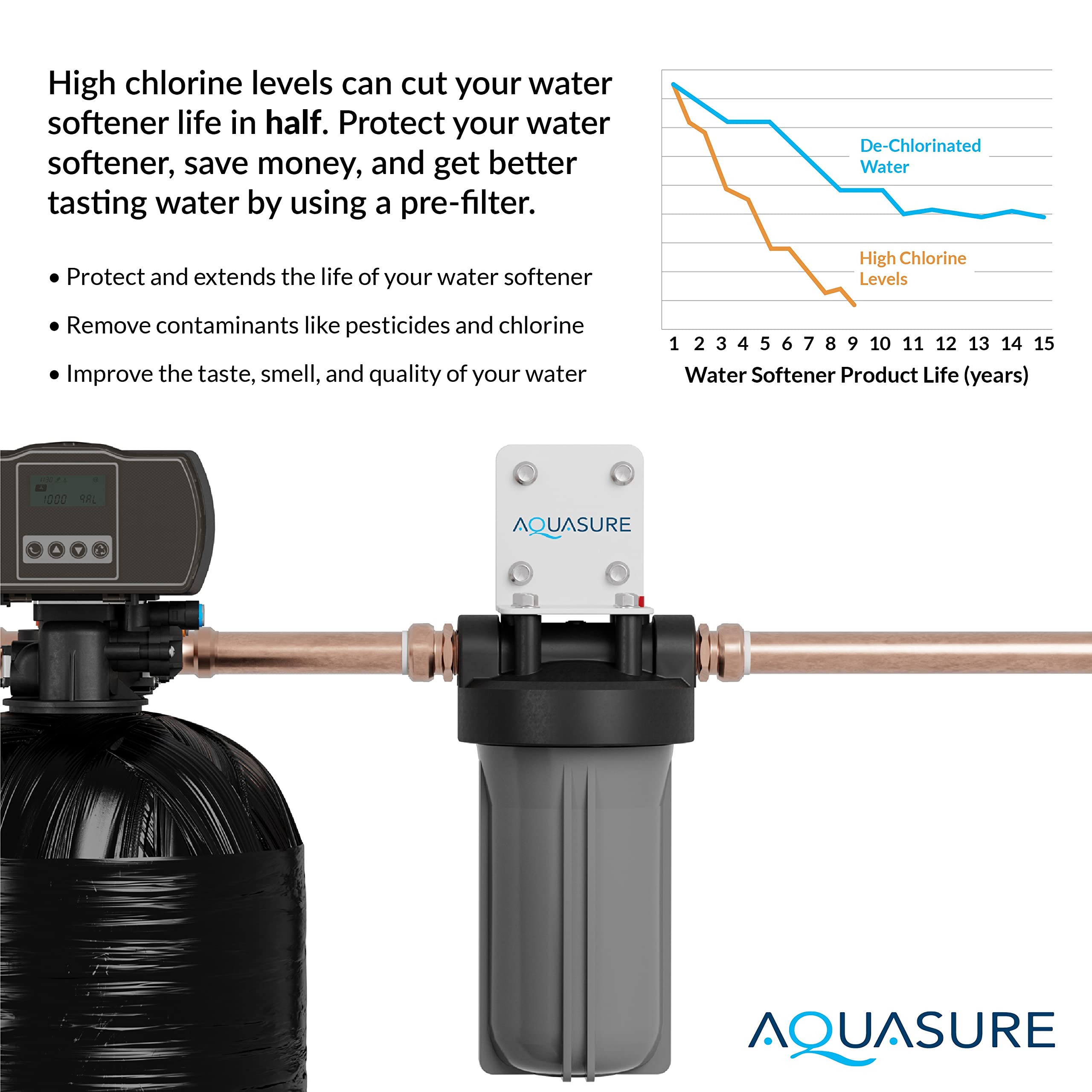 Aquasure Fortitude V2 high-flow design delivers up to 2 GPM for daily use
