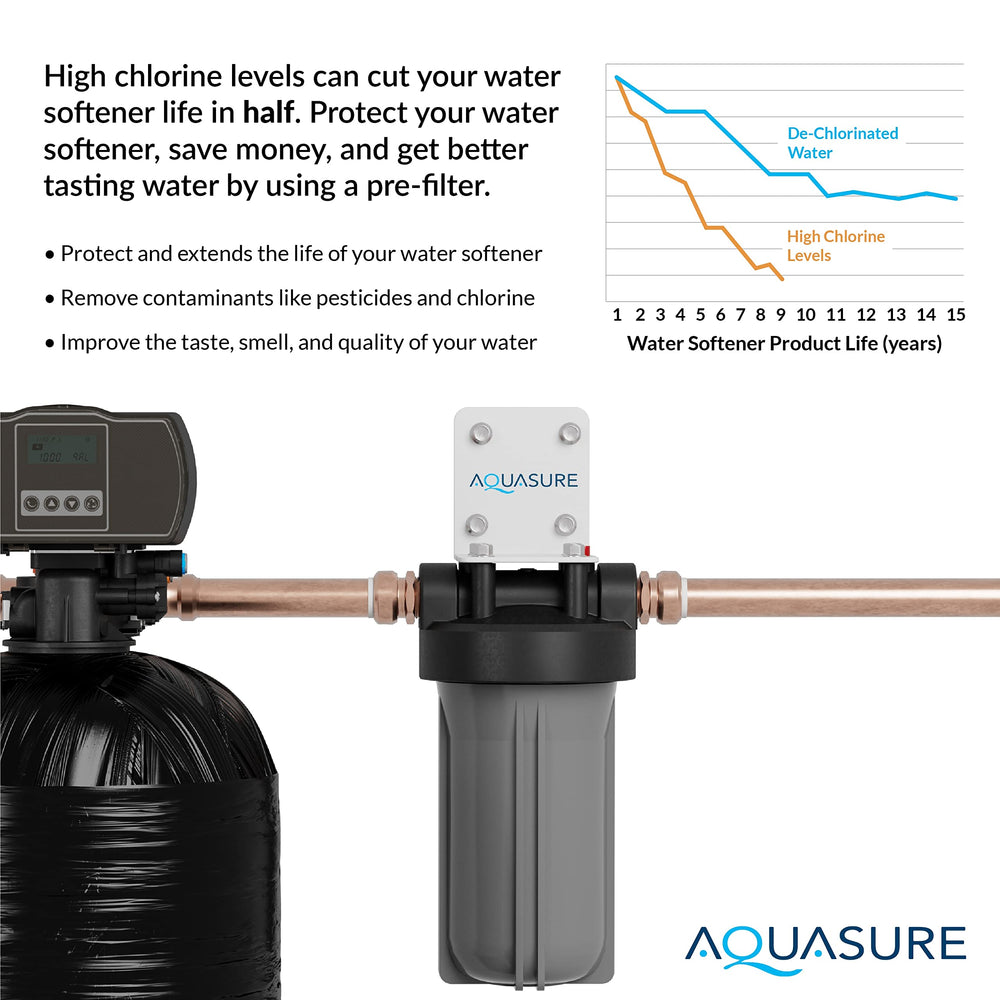 Aquasure Fortitude V2 high-flow design delivers up to 2 GPM for daily use