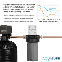 Aquasure Fortitude V2 high-flow design delivers up to 2 GPM for daily use