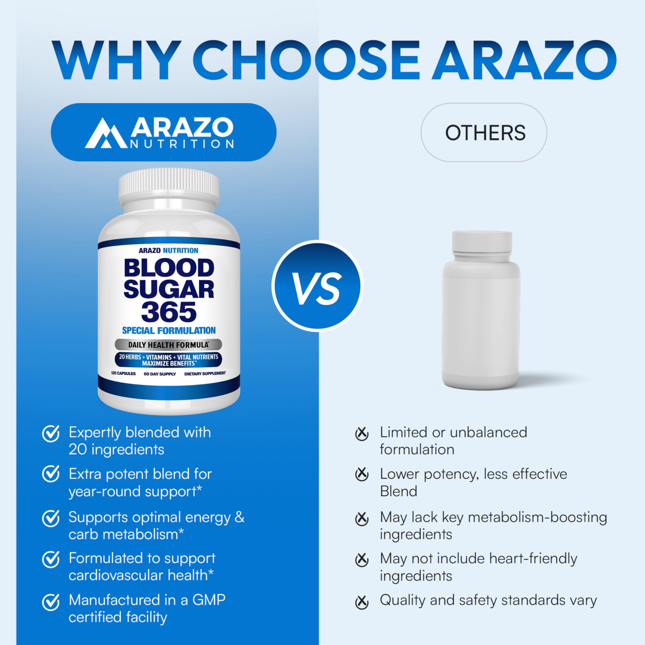 Arazo Blood Sugar 365 ingredients visual highlighting botanicals.