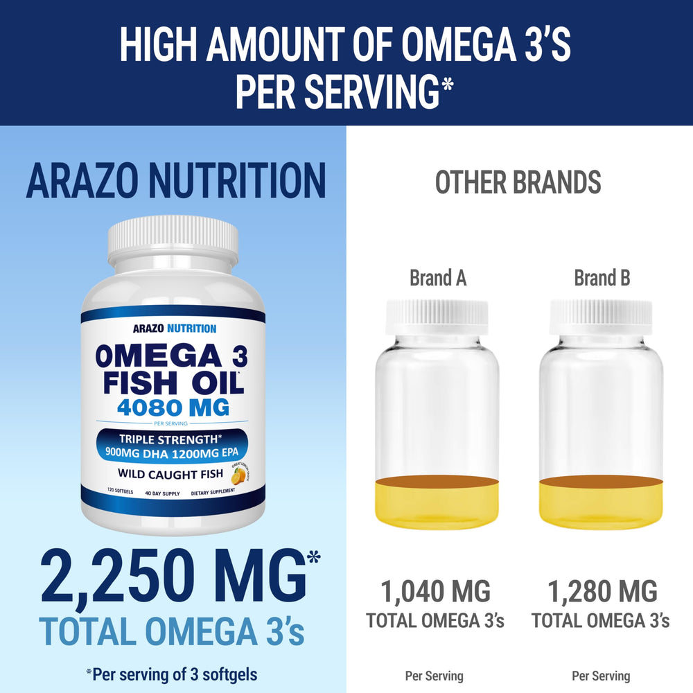Arazo Nutrition omega-3 nutrition facts image displaying EPA and DHA levels.