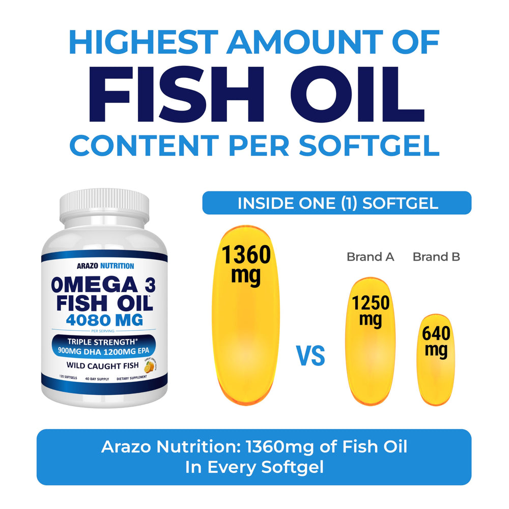 Arazo Nutrition lemon-flavored burpless softgels close-up for easy swallowing.