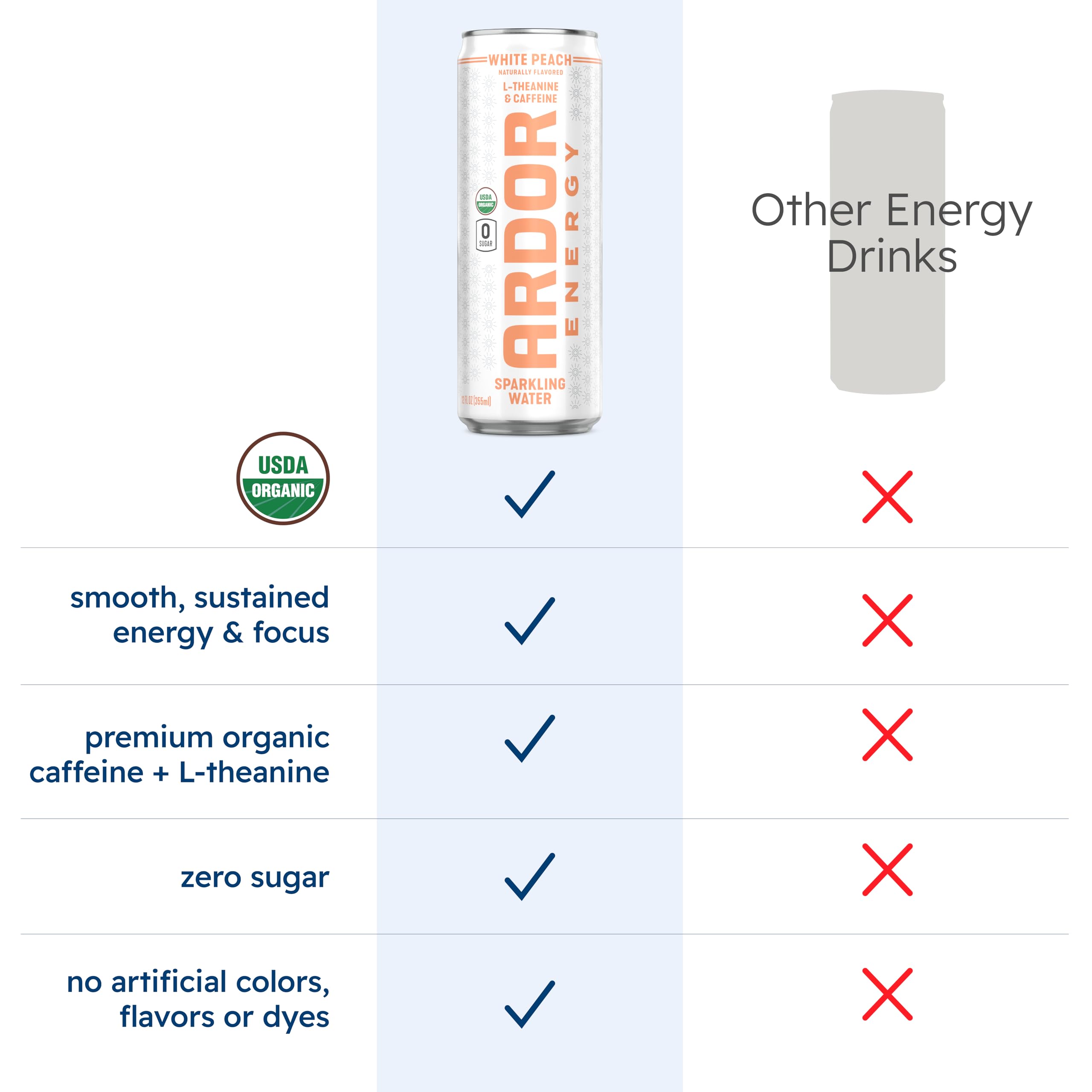 ARDOR Energy can with ice conveys refreshing hydration with electrolytes.