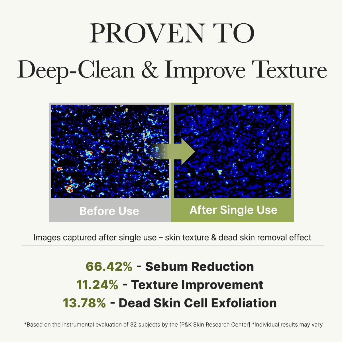 ARENCIA moisturizing ingredients rice green tea mungbean shown to support hydration.
