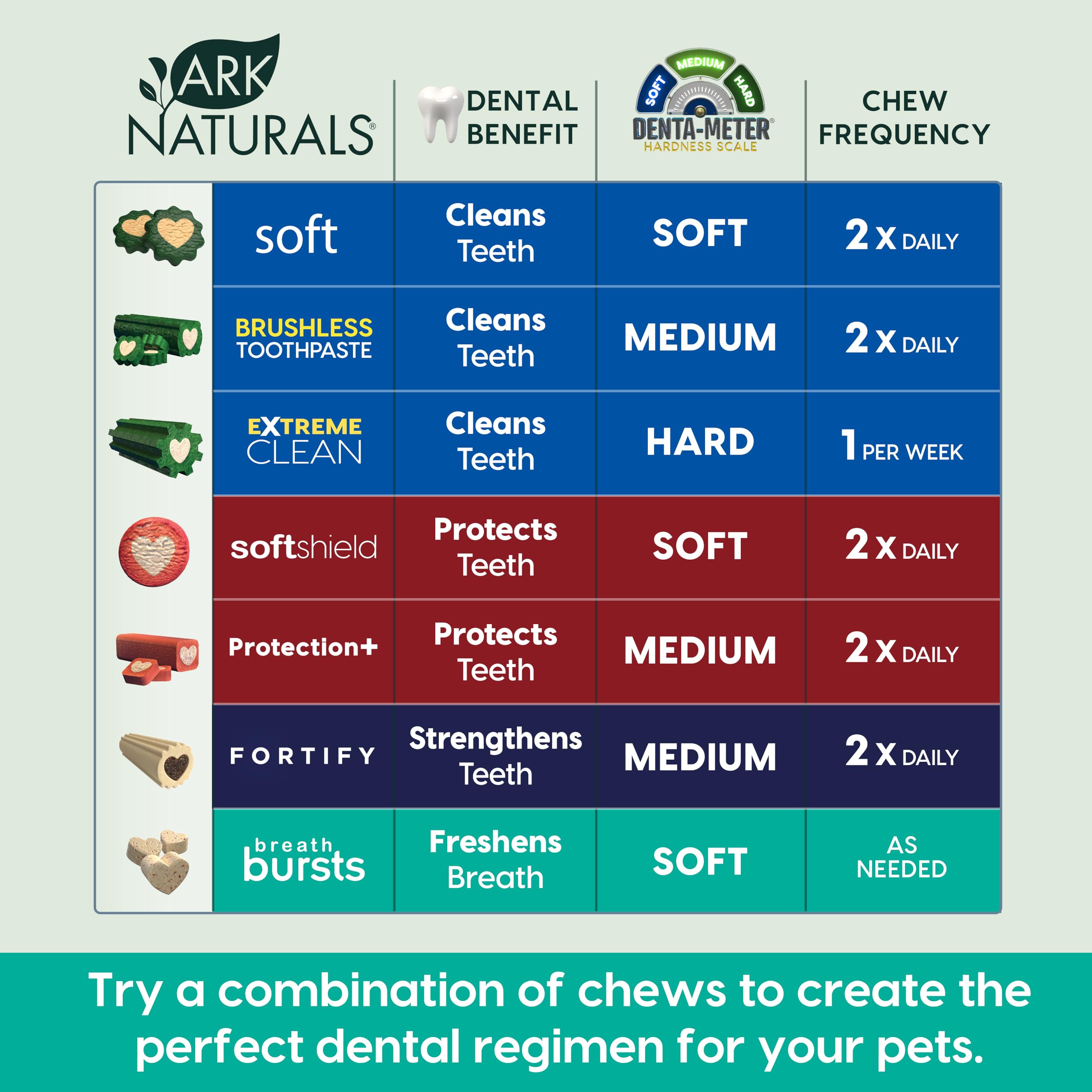 Dog chewing Breath Bursts showing the chewy center and texture.