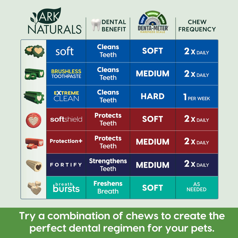 ARK NATURALS large-breed chew outer ridges clean along the gumline.