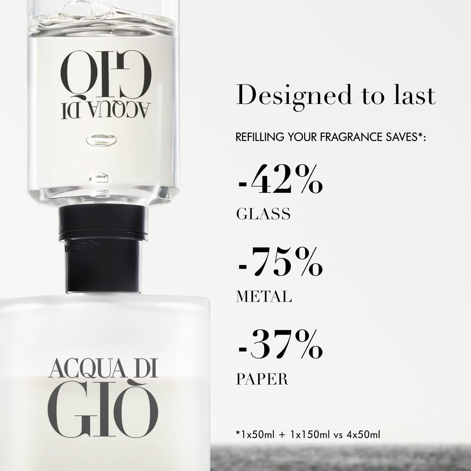 Jasmine accent close-up reveals floral complexity in Armani Acqua di Gio.