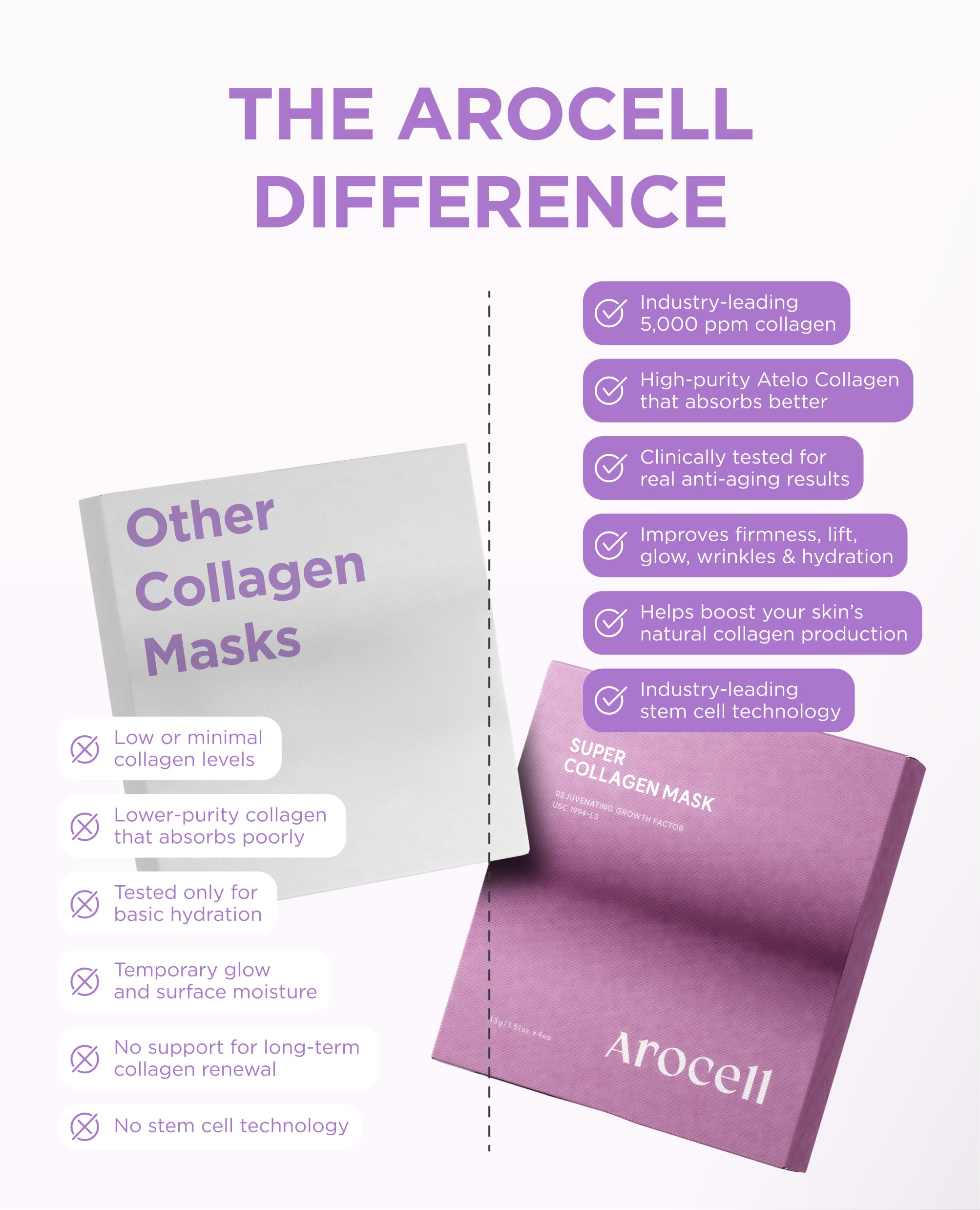 AROCELL OFFICIAL four-pack display on a retail shelf for convenient regimen