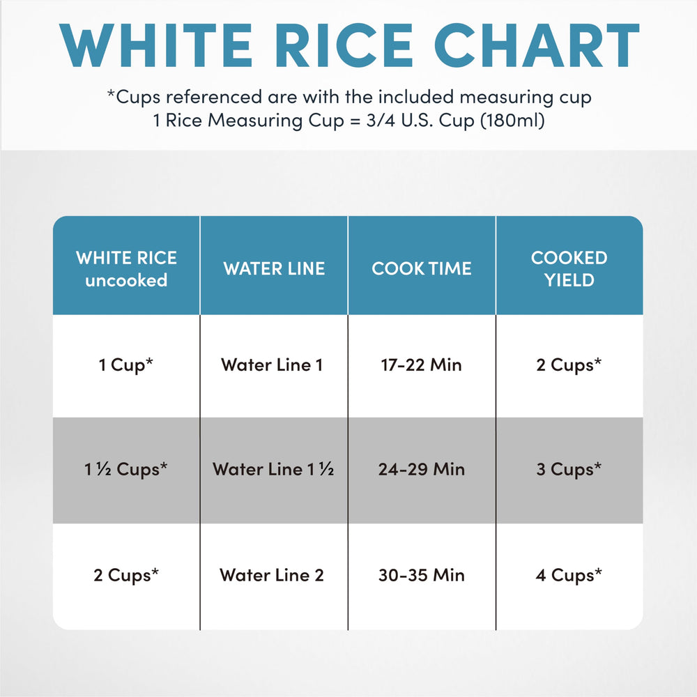 AROMA Mini Rice Cooker auto warm indicator signals set-and-forget convenience.