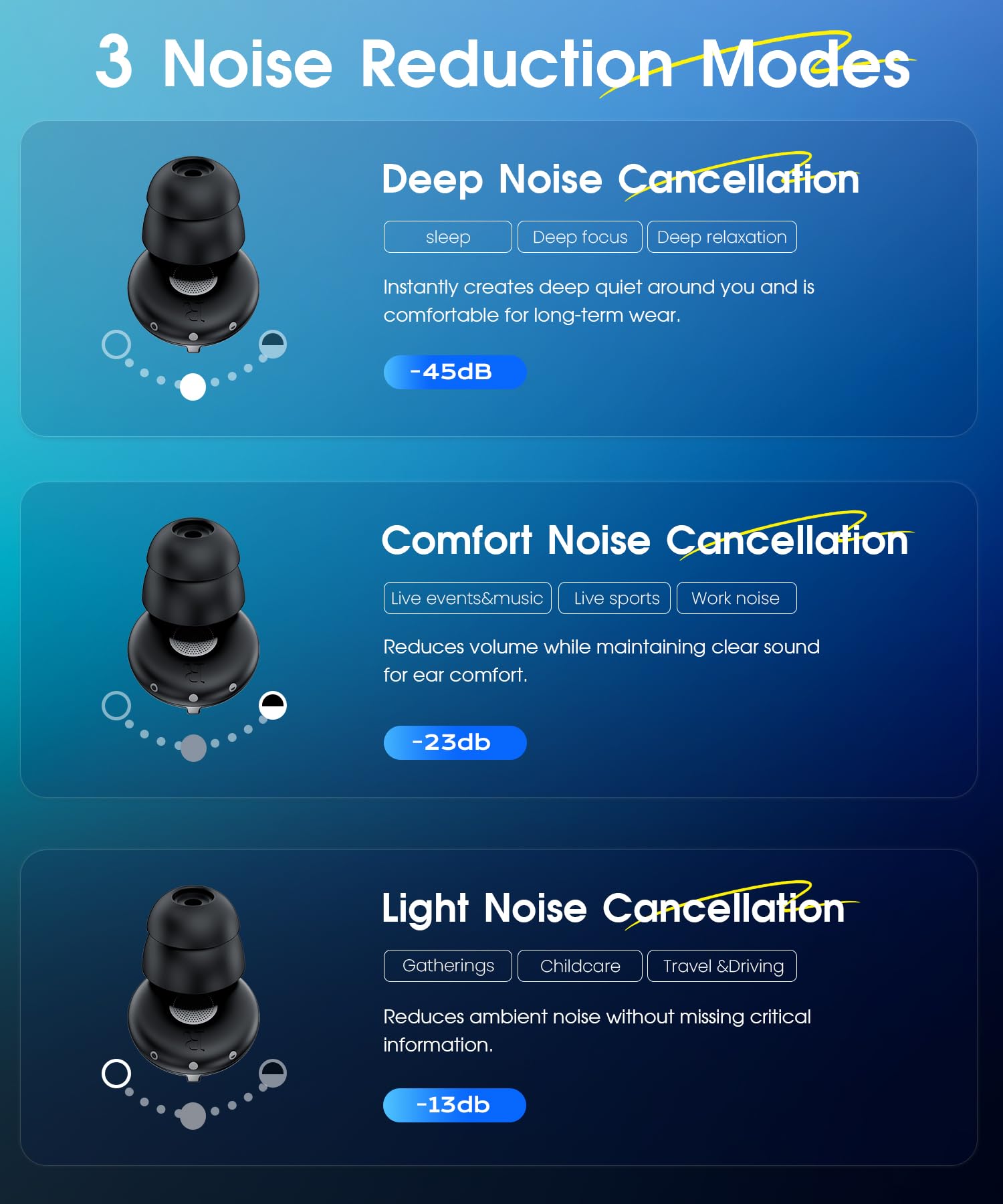 ARROX ultra-soft silicone earplugs provide all-day comfort for side sleepers.
