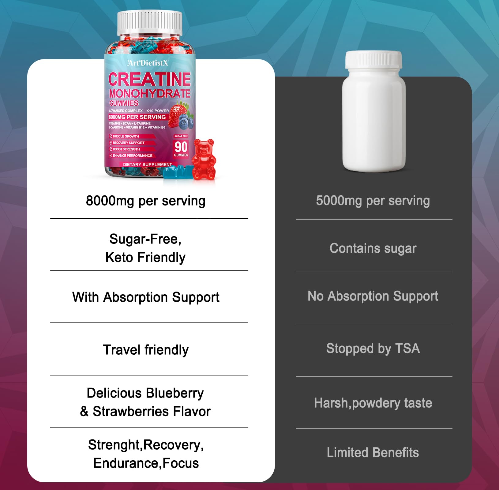 ArtDietistX Pre-workout gummies multi-nutrient blend for athletes.