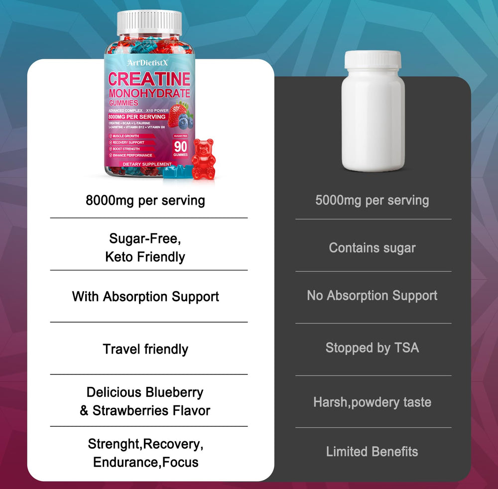 ArtDietistX Pre-workout gummies multi-nutrient blend for athletes.