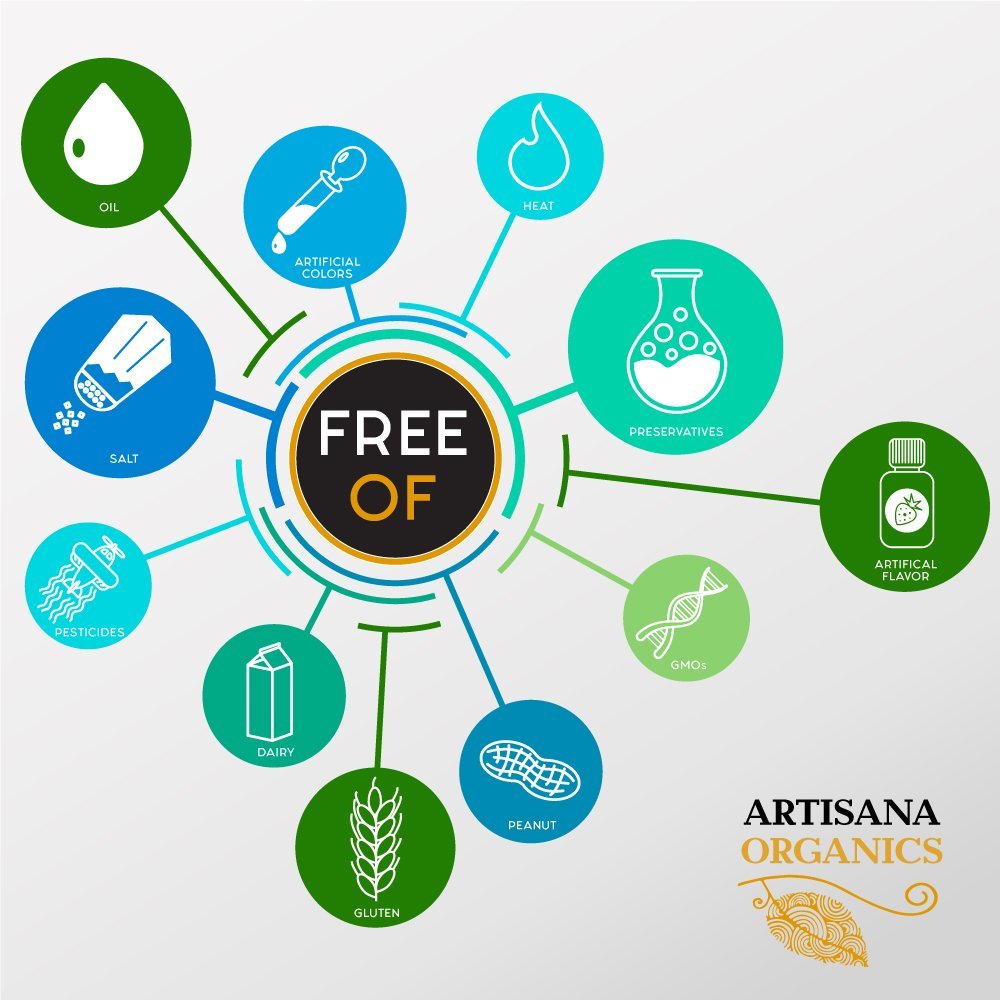 Artisana Organics farm sourcing emphasizes organic, ethical farming practices.