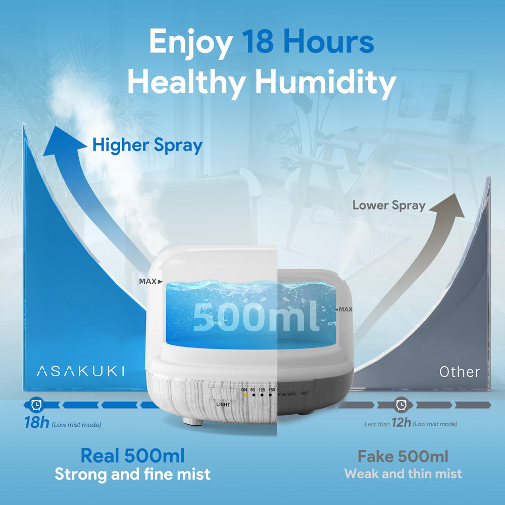 ASAKUKI diffuser remote control for easy mist and light adjustment