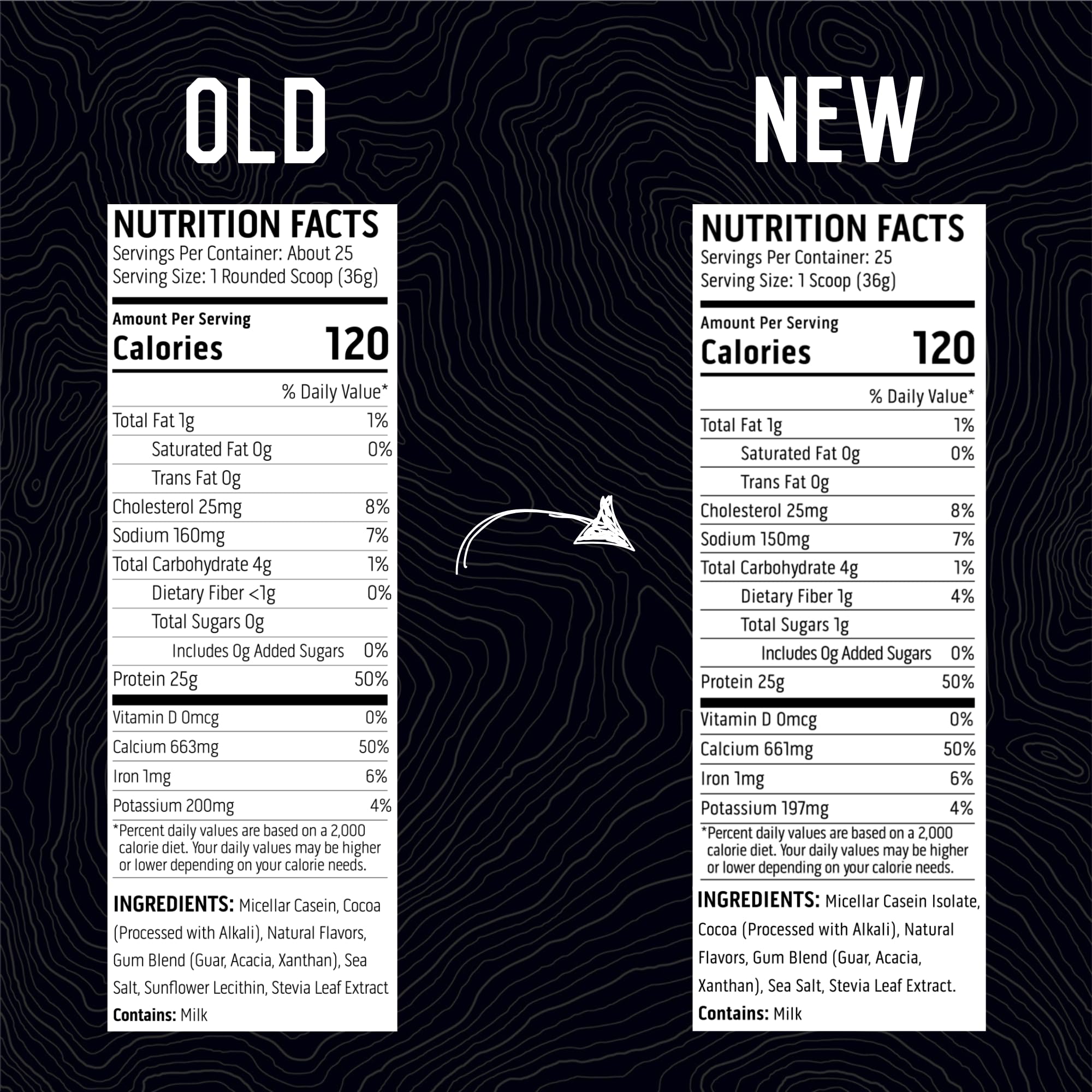 Ascent Casein powder gluten-free badge emphasizes allergen-friendly protein.